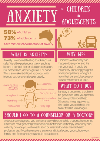 Anxiety Infographic